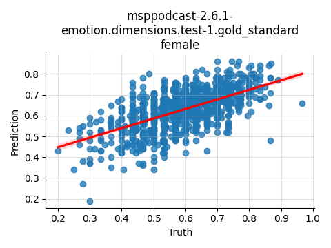 ../../../_images/visualization_msppodcast-2.6.1-emotion.dimensions.test-1.gold_standard_female17.png