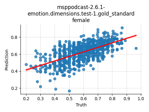 ../../../_images/visualization_msppodcast-2.6.1-emotion.dimensions.test-1.gold_standard_female19.png