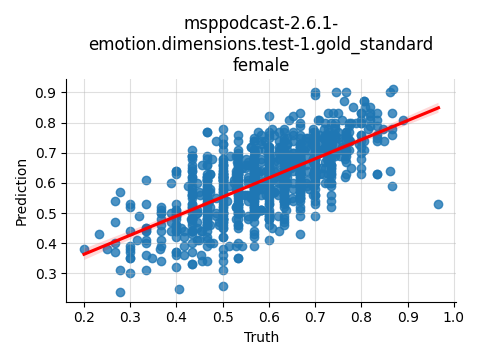 ../../../_images/visualization_msppodcast-2.6.1-emotion.dimensions.test-1.gold_standard_female20.png