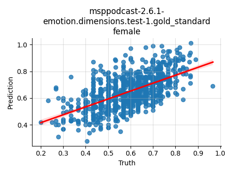 ../../../_images/visualization_msppodcast-2.6.1-emotion.dimensions.test-1.gold_standard_female21.png