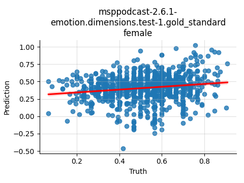 ../../../_images/visualization_msppodcast-2.6.1-emotion.dimensions.test-1.gold_standard_female22.png