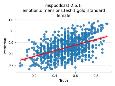 ../../../_images/visualization_msppodcast-2.6.1-emotion.dimensions.test-1.gold_standard_female23.png