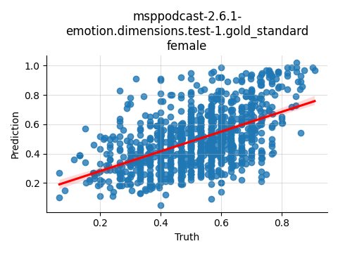 ../../../_images/visualization_msppodcast-2.6.1-emotion.dimensions.test-1.gold_standard_female24.png