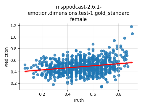 ../../../_images/visualization_msppodcast-2.6.1-emotion.dimensions.test-1.gold_standard_female25.png