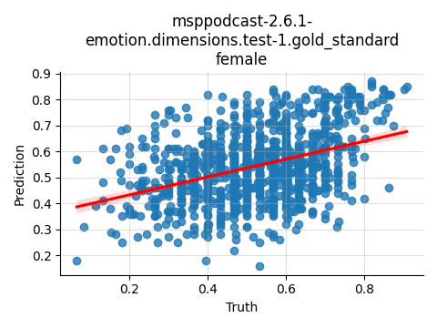 ../../../_images/visualization_msppodcast-2.6.1-emotion.dimensions.test-1.gold_standard_female26.png