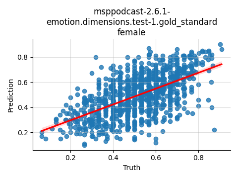 ../../../_images/visualization_msppodcast-2.6.1-emotion.dimensions.test-1.gold_standard_female27.png