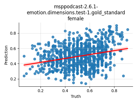 ../../../_images/visualization_msppodcast-2.6.1-emotion.dimensions.test-1.gold_standard_female28.png