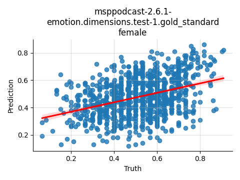 ../../../_images/visualization_msppodcast-2.6.1-emotion.dimensions.test-1.gold_standard_female29.png