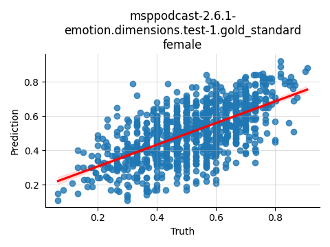 ../../../_images/visualization_msppodcast-2.6.1-emotion.dimensions.test-1.gold_standard_female30.png