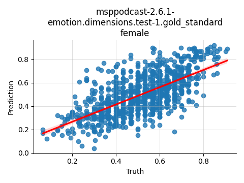 ../../../_images/visualization_msppodcast-2.6.1-emotion.dimensions.test-1.gold_standard_female31.png