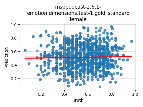 ../../../_images/visualization_msppodcast-2.6.1-emotion.dimensions.test-1.gold_standard_female33.png