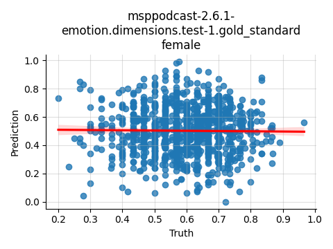 ../../../_images/visualization_msppodcast-2.6.1-emotion.dimensions.test-1.gold_standard_female34.png