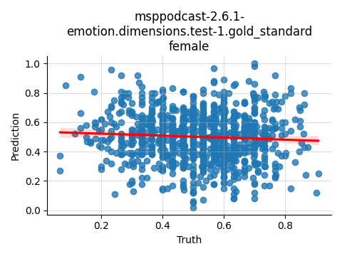 ../../../_images/visualization_msppodcast-2.6.1-emotion.dimensions.test-1.gold_standard_female35.png