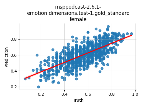 ../../../_images/visualization_msppodcast-2.6.1-emotion.dimensions.test-1.gold_standard_female4.png