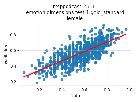 ../../../_images/visualization_msppodcast-2.6.1-emotion.dimensions.test-1.gold_standard_female5.png