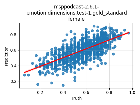 ../../../_images/visualization_msppodcast-2.6.1-emotion.dimensions.test-1.gold_standard_female6.png