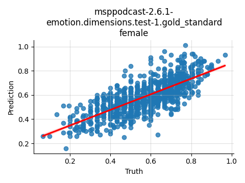 ../../../_images/visualization_msppodcast-2.6.1-emotion.dimensions.test-1.gold_standard_female7.png