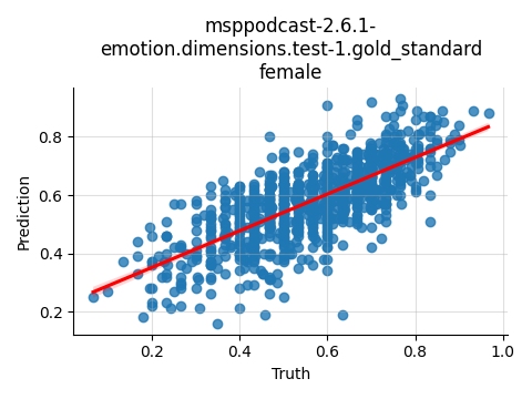 ../../../_images/visualization_msppodcast-2.6.1-emotion.dimensions.test-1.gold_standard_female8.png