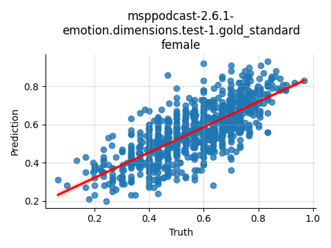 ../../../_images/visualization_msppodcast-2.6.1-emotion.dimensions.test-1.gold_standard_female9.png