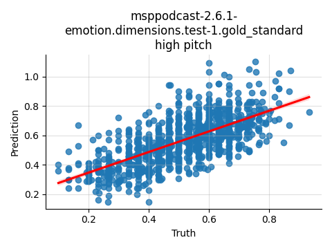 ../../../_images/visualization_msppodcast-2.6.1-emotion.dimensions.test-1.gold_standard_high.png