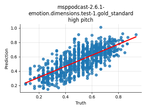 ../../../_images/visualization_msppodcast-2.6.1-emotion.dimensions.test-1.gold_standard_high1.png