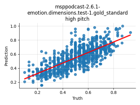 ../../../_images/visualization_msppodcast-2.6.1-emotion.dimensions.test-1.gold_standard_high10.png