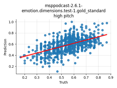 ../../../_images/visualization_msppodcast-2.6.1-emotion.dimensions.test-1.gold_standard_high11.png