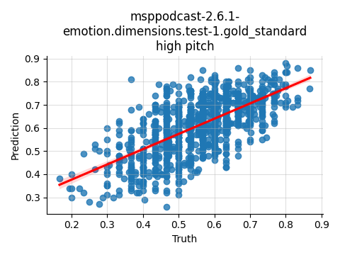 ../../../_images/visualization_msppodcast-2.6.1-emotion.dimensions.test-1.gold_standard_high12.png