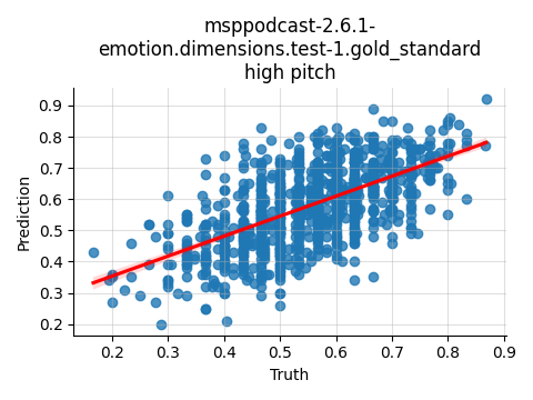 ../../../_images/visualization_msppodcast-2.6.1-emotion.dimensions.test-1.gold_standard_high13.png