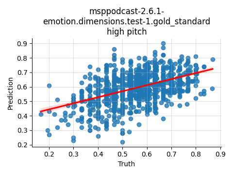 ../../../_images/visualization_msppodcast-2.6.1-emotion.dimensions.test-1.gold_standard_high14.png