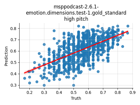 ../../../_images/visualization_msppodcast-2.6.1-emotion.dimensions.test-1.gold_standard_high15.png