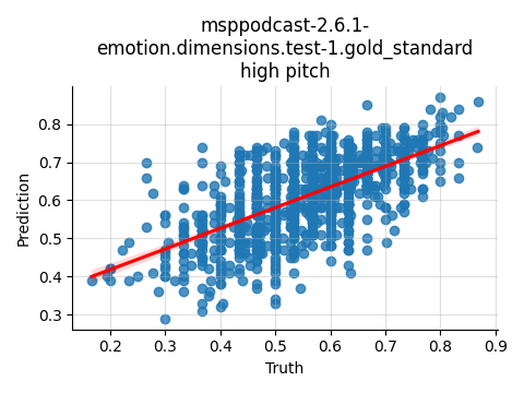 ../../../_images/visualization_msppodcast-2.6.1-emotion.dimensions.test-1.gold_standard_high16.png