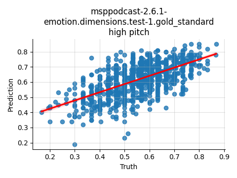 ../../../_images/visualization_msppodcast-2.6.1-emotion.dimensions.test-1.gold_standard_high17.png