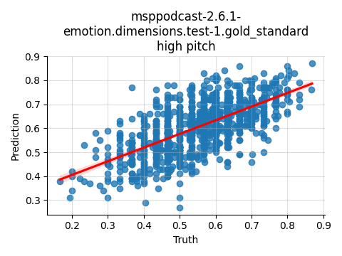 ../../../_images/visualization_msppodcast-2.6.1-emotion.dimensions.test-1.gold_standard_high18.png