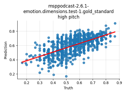 ../../../_images/visualization_msppodcast-2.6.1-emotion.dimensions.test-1.gold_standard_high19.png