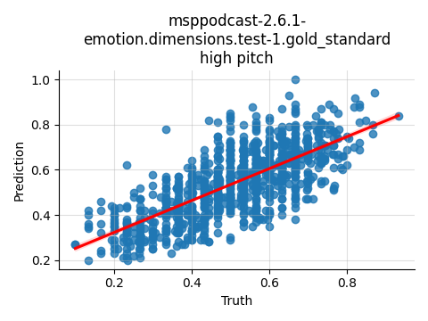 ../../../_images/visualization_msppodcast-2.6.1-emotion.dimensions.test-1.gold_standard_high2.png