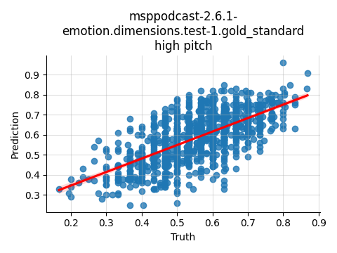 ../../../_images/visualization_msppodcast-2.6.1-emotion.dimensions.test-1.gold_standard_high20.png