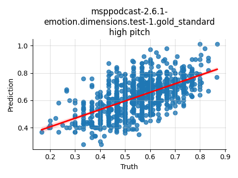 ../../../_images/visualization_msppodcast-2.6.1-emotion.dimensions.test-1.gold_standard_high21.png