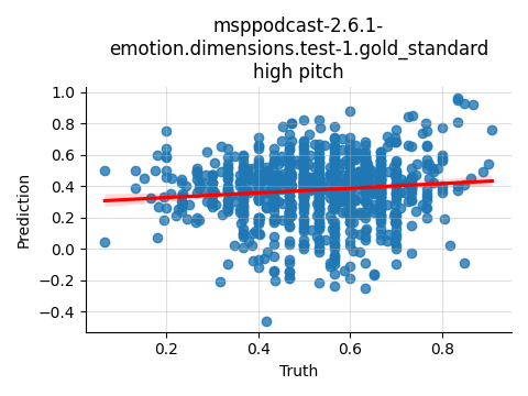 ../../../_images/visualization_msppodcast-2.6.1-emotion.dimensions.test-1.gold_standard_high22.png