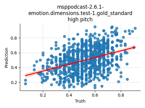 ../../../_images/visualization_msppodcast-2.6.1-emotion.dimensions.test-1.gold_standard_high23.png