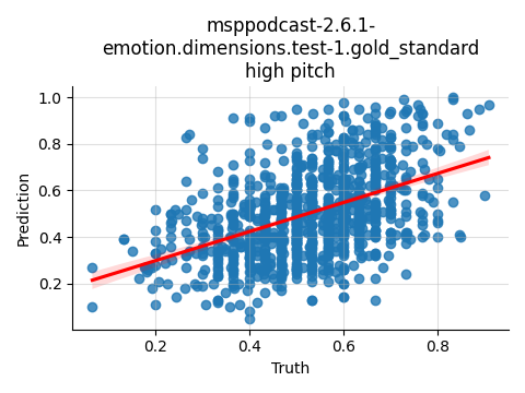 ../../../_images/visualization_msppodcast-2.6.1-emotion.dimensions.test-1.gold_standard_high24.png