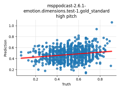 ../../../_images/visualization_msppodcast-2.6.1-emotion.dimensions.test-1.gold_standard_high25.png