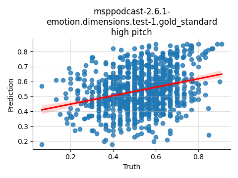 ../../../_images/visualization_msppodcast-2.6.1-emotion.dimensions.test-1.gold_standard_high26.png