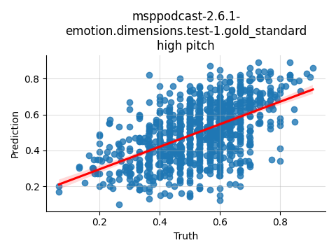 ../../../_images/visualization_msppodcast-2.6.1-emotion.dimensions.test-1.gold_standard_high27.png