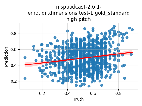 ../../../_images/visualization_msppodcast-2.6.1-emotion.dimensions.test-1.gold_standard_high28.png