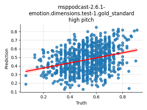 ../../../_images/visualization_msppodcast-2.6.1-emotion.dimensions.test-1.gold_standard_high29.png