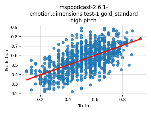 ../../../_images/visualization_msppodcast-2.6.1-emotion.dimensions.test-1.gold_standard_high3.png