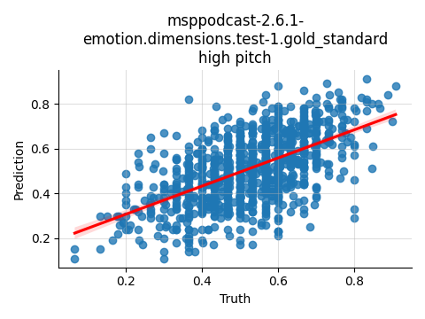 ../../../_images/visualization_msppodcast-2.6.1-emotion.dimensions.test-1.gold_standard_high30.png