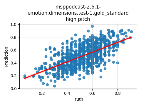 ../../../_images/visualization_msppodcast-2.6.1-emotion.dimensions.test-1.gold_standard_high31.png