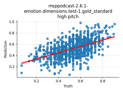 ../../../_images/visualization_msppodcast-2.6.1-emotion.dimensions.test-1.gold_standard_high32.png